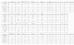 【第16回ゼビオ杯&第22回全播磨硬式野球団ヤングスーパージュニア大会】6月途中経過