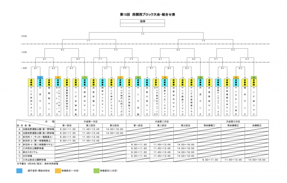 第13回西関西ブロック大会
